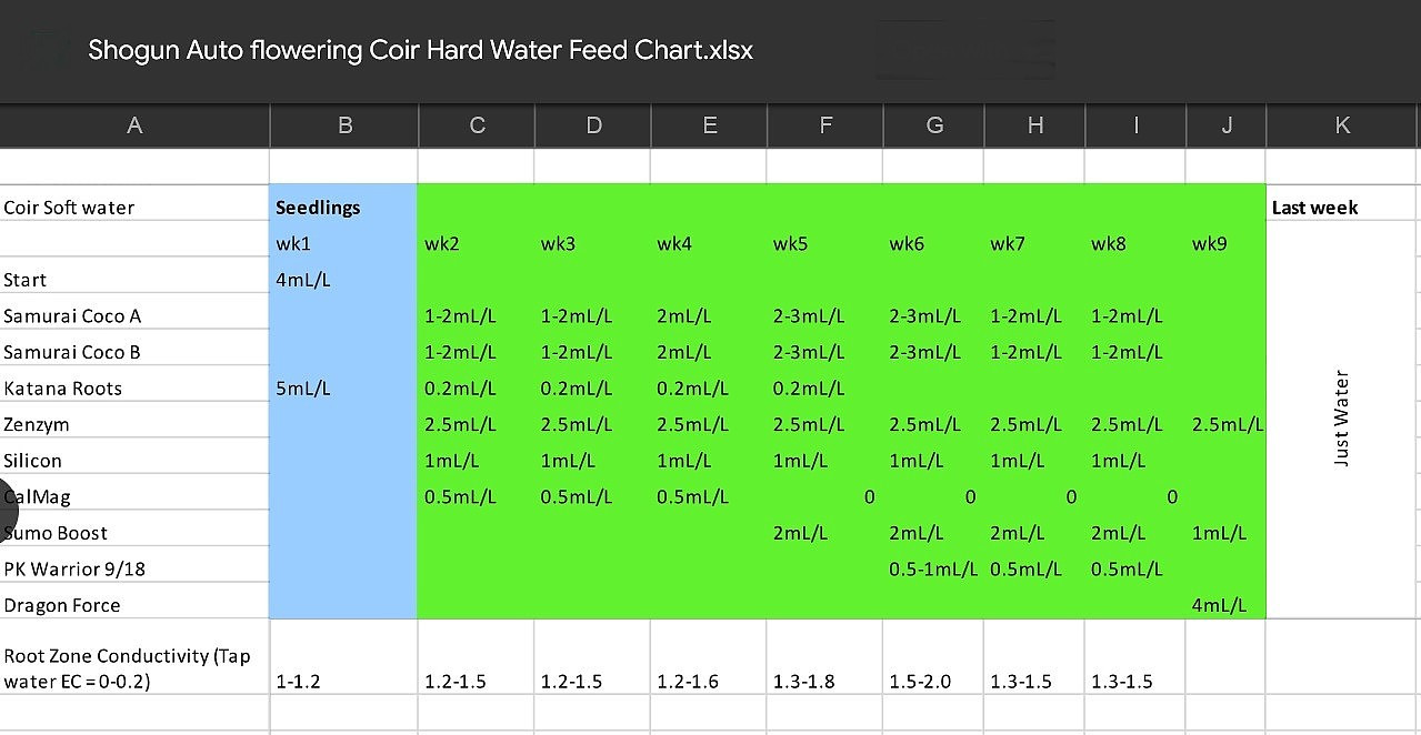 Click image for larger version  Name:	2_Shogun_Auto_chart_Hard_water.jpg Views:	83 Size:	159.2 KB ID:	580247
