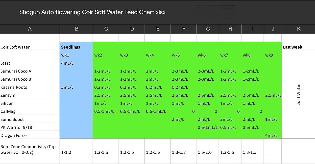 Click image for larger version Name: 2_Shogun_Auto_nutrient_Soft_water.jpg Views: 82 Size: 165.1 KB ID: 580248 Click image for larger version Name: 2_Shogun_Auto_nutrient_Soft_water.jpg Views: 82 Size: 165.1 KB ID: 580248