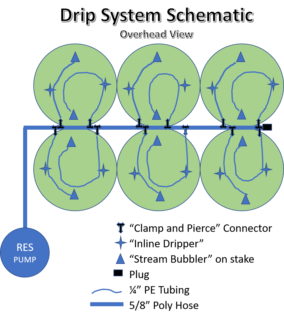 Click image for larger version  Name:	Campesinos Drip Schematic OVERHEAD.png Views:	1 Size:	217.8 KB ID:	212802