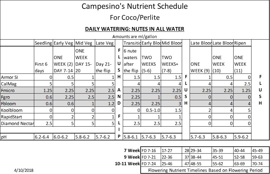 Campesinos NEW Nutes.png.jpg