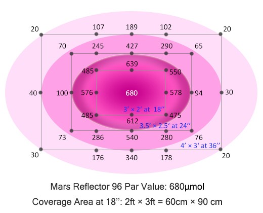 detail-5-96-high-par-Mars-Reflector-480W-Led-Grow-Light-Hydroponic-Indoor-Plant-Veg-Flower-Ful...jpg