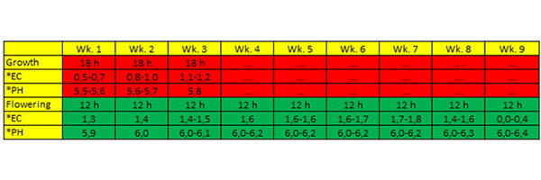 ec-and-ph-values.jpg