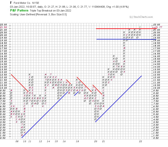 Click image for larger version  Name:	F breakout chart.png Views:	0 Size:	47.3 KB ID:	552007