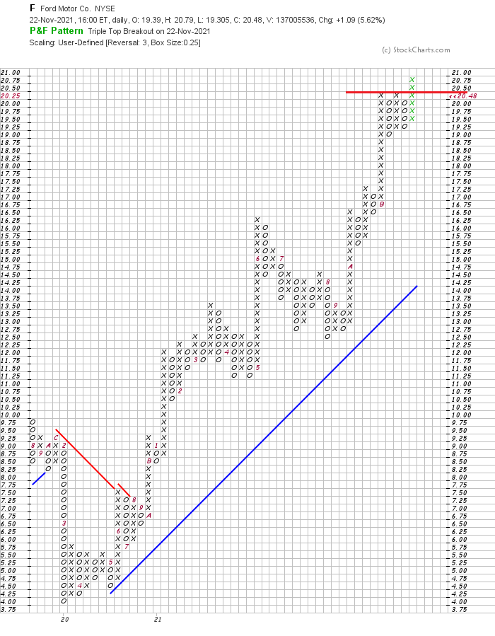 F chart 25 box.png