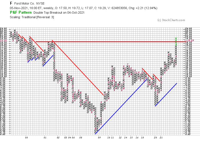 F long term resistance chart.png