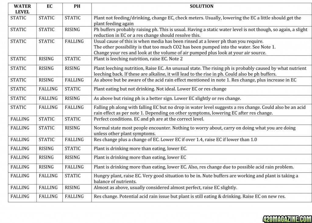 Feeding:Watering Info.jpeg