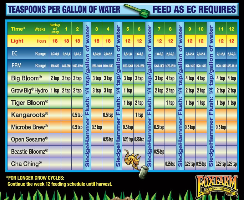 fox hydro chart.jpg