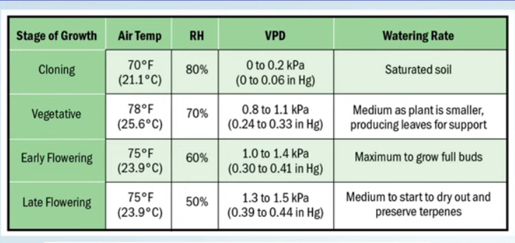 Humidity targets.png