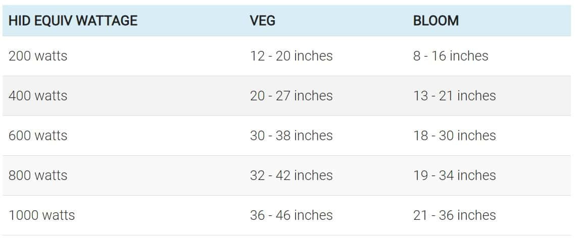 led-hanging-heights.jpg