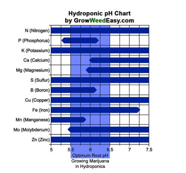 PH CHART HYDRO.PNG