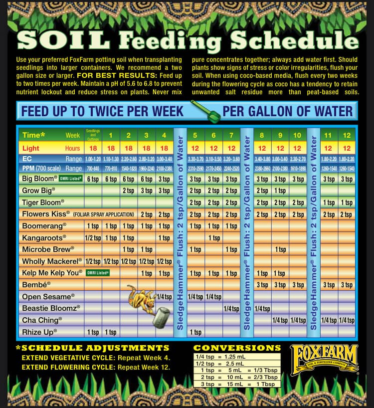 Click image for larger version  Name:	Plant Feeding Schedule.jpg Views:	0 Size:	313.8 KB ID:	575786