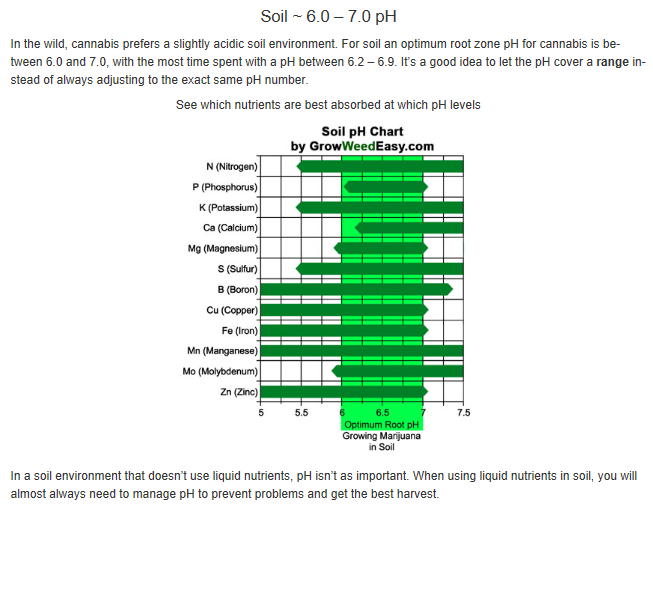 soil pH.png