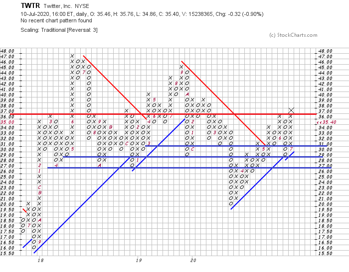 Click image for larger version  Name:	TWTR chart.png Views:	1 Size:	41.7 KB ID:	430321