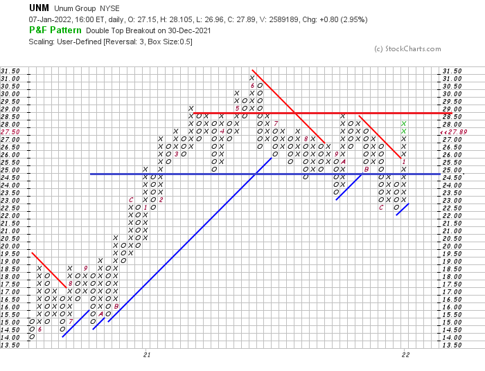 UNM chart.png