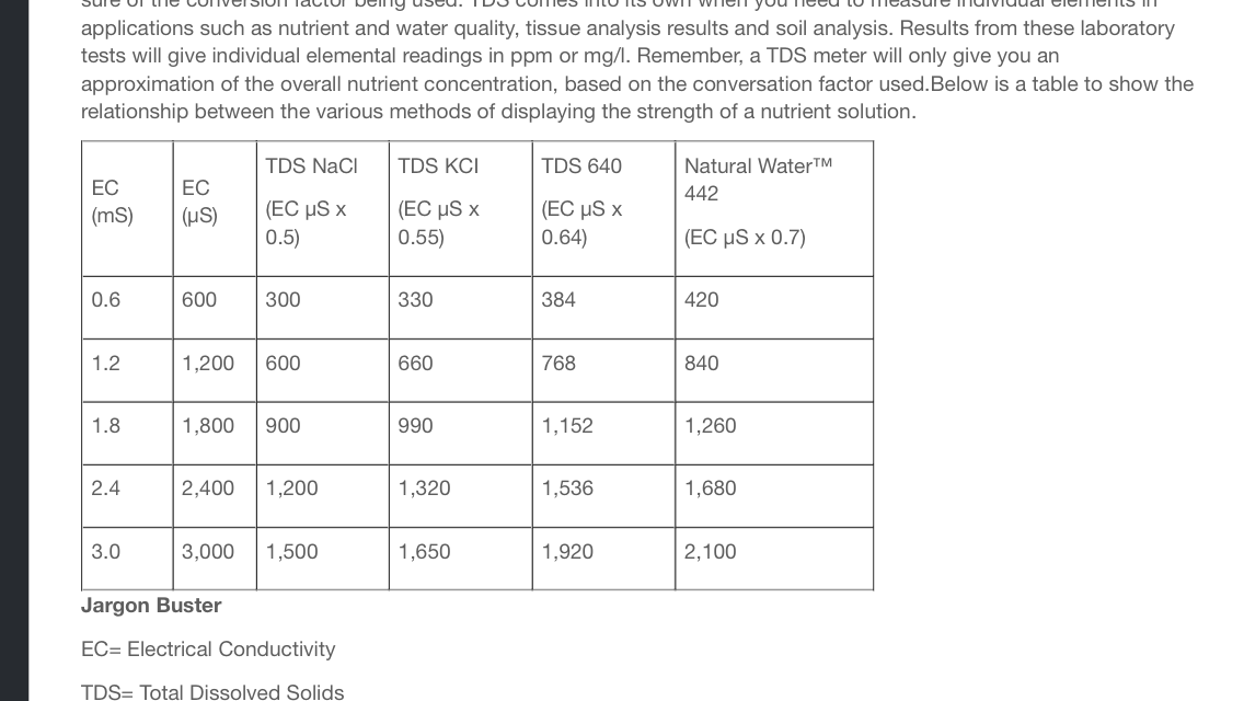 Cannabis Ppm Chart