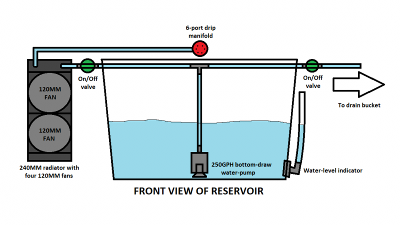 Click image for larger version

Name:	New Reservoir Plan 02.png
Views:	314
Size:	21.7 KB
ID:	130801