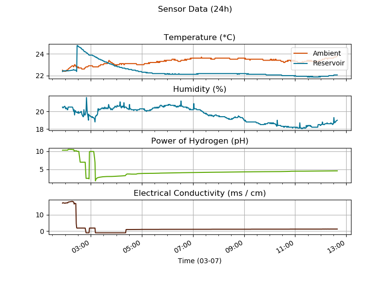 Click image for larger version

Name:	graph.png?raw=true.png
Views:	182
Size:	58.8 KB
ID:	183319