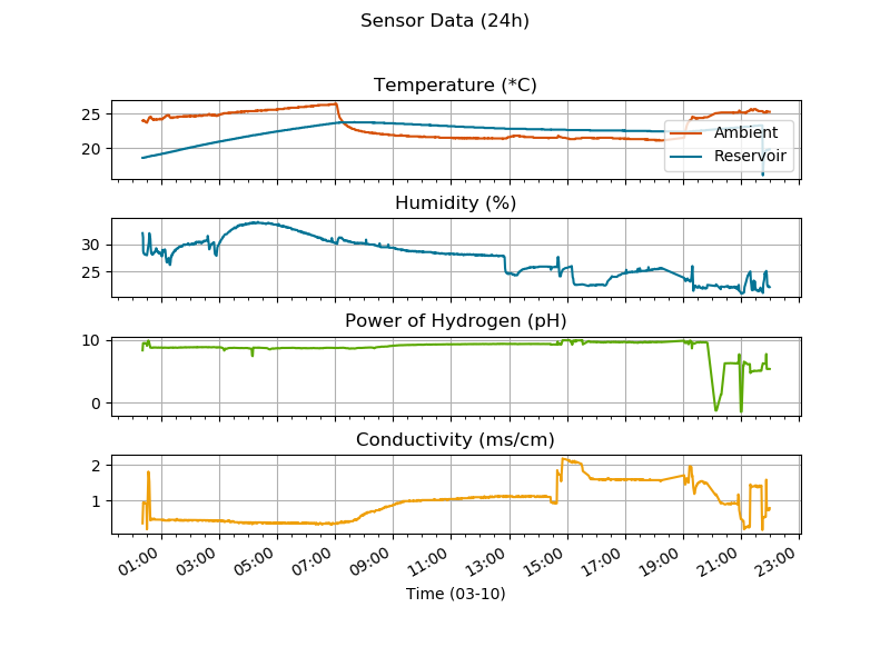 Click image for larger version

Name:	graph.png
Views:	163
Size:	67.7 KB
ID:	184571