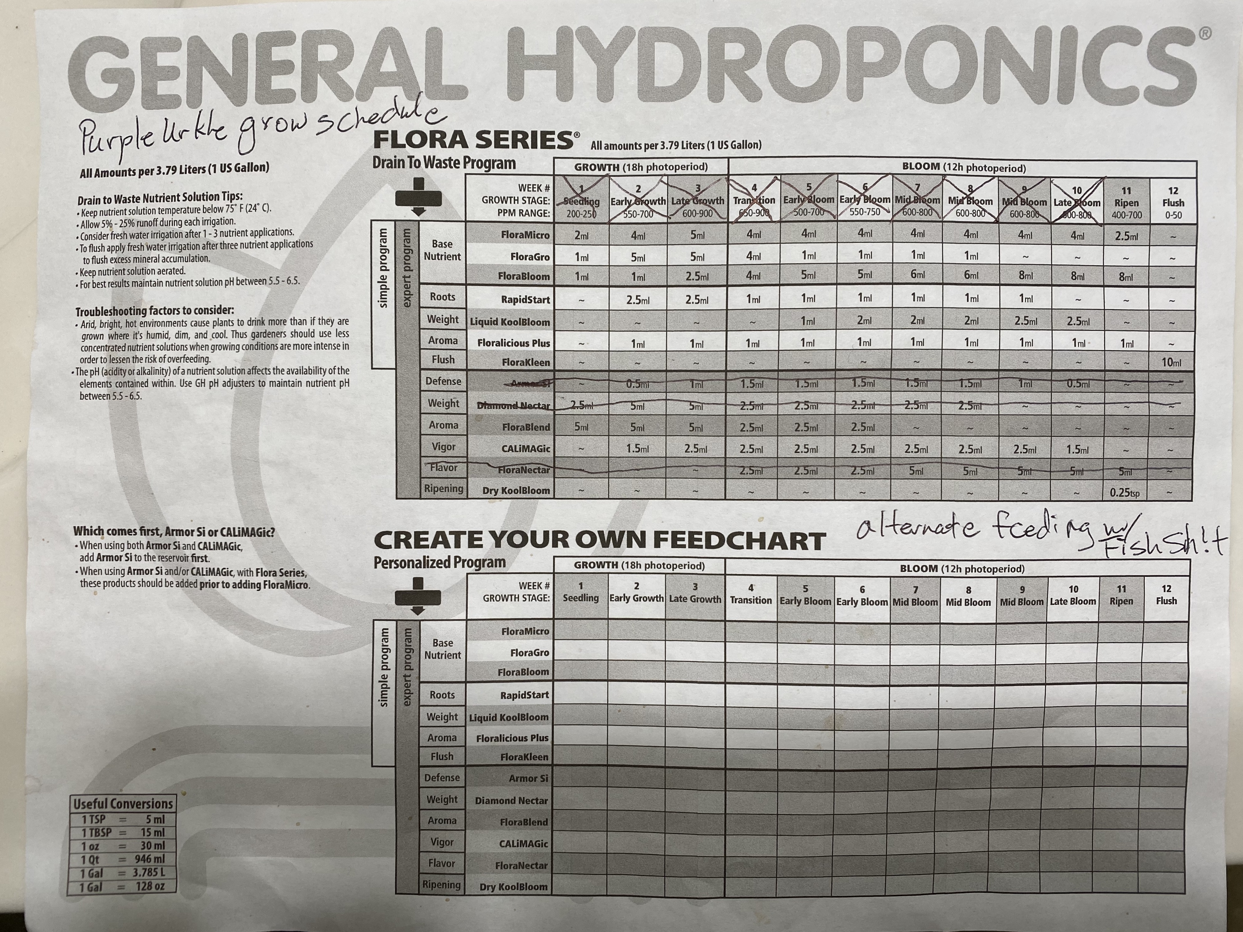 Gh Flora Series Feed Chart