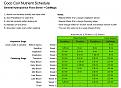 Click image for larger version  Name:	coco-coir-flora-series-schedule in ml.jpg Views:	1 Size:	560.4 KB ID:	165061