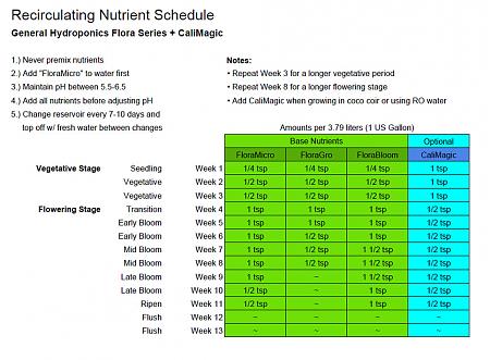 Click image for larger version

Name:	Recirculating-Nutrient-Schedule-custom.jpg
Views:	589
Size:	165.7 KB
ID:	21561