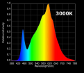 Click image for larger version

Name:	3000K_spectrum.png
Views:	353
Size:	432.4 KB
ID:	185679