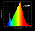 Click image for larger version

Name:	3000K_spectrum.png
Views:	318
Size:	432.4 KB
ID:	185679