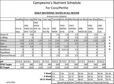 Click image for larger version

Name:	Campesinos Nutes 42118.png.jpg
Views:	216
Size:	141.2 KB
ID:	207114