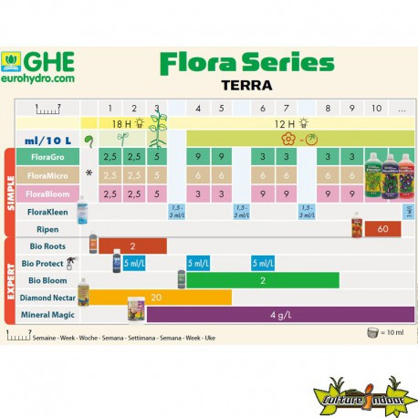 Click image for larger version

Name:	tableau-de-culture-ghe-flora-serie-terra.jpg
Views:	193
Size:	59.2 KB
ID:	421131