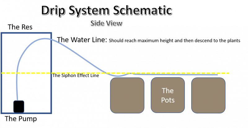 Click image for larger version  Name:	Campesinos Drip Schematic SIDE.png Views:	1 Size:	88.8 KB ID:	212804