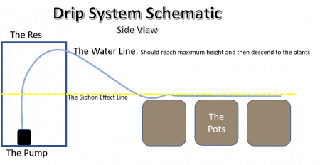 Click image for larger version

Name:	Campesinos Drip Schematic SIDE.png
Views:	598
Size:	88.8 KB
ID:	215045