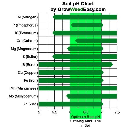 Click image for larger version

Name:	Soil pH.jpg
Views:	107
Size:	49.5 KB
ID:	196309