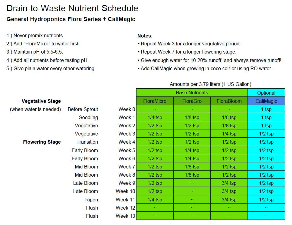Click image for larger version

Name:	Drain-to-Waste-Nutrient-Schedule-custom.jpg
Views:	175
Size:	196.6 KB
ID:	445689