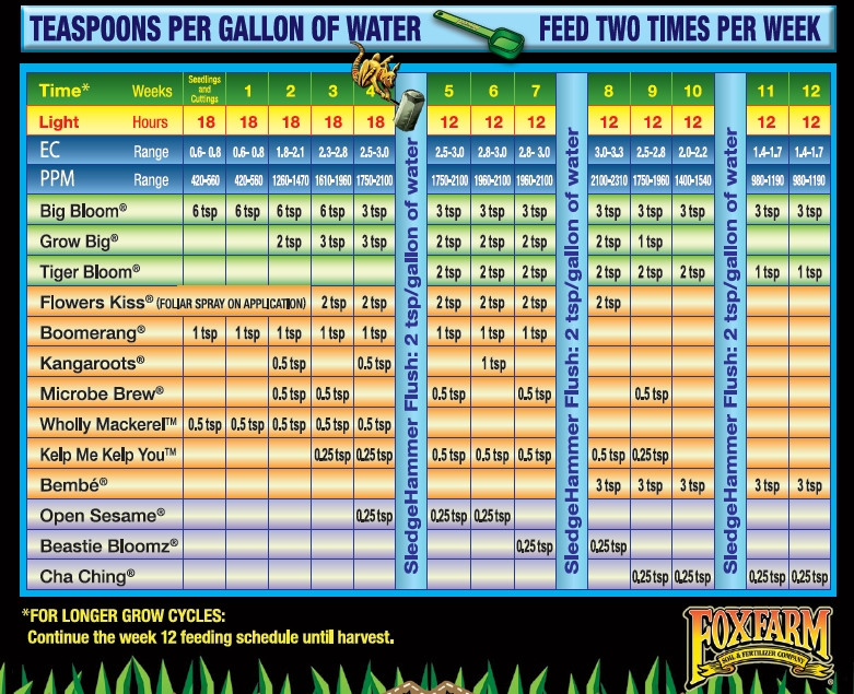 Click image for larger version

Name:	fox%20soil%20chart.jpg
Views:	223
Size:	259.8 KB
ID:	381149