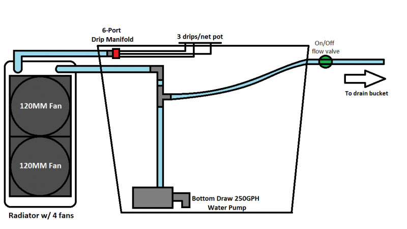 Click image for larger version

Name:	New Reservoir Plan 01.png
Views:	385
Size:	19.1 KB
ID:	128363