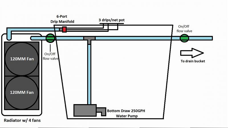 Click image for larger version

Name:	New Reservoir Plan 01-b.jpg
Views:	1811
Size:	182.5 KB
ID:	128412