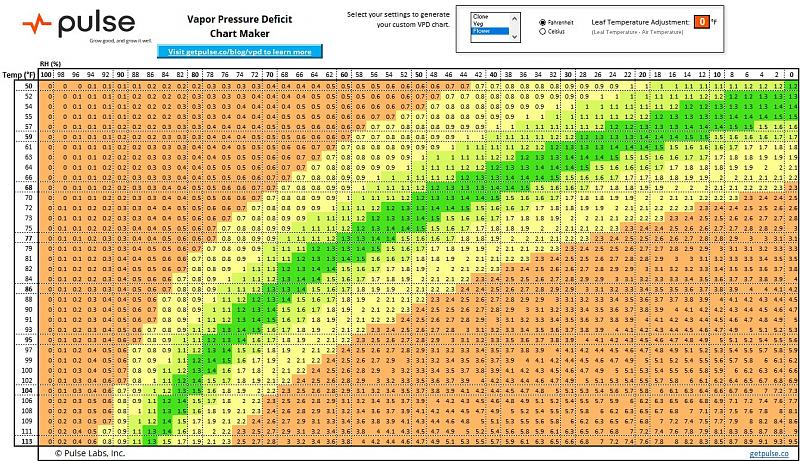 Click image for larger version

Name:	VPDChart.jpg
Views:	374
Size:	704.3 KB
ID:	494934