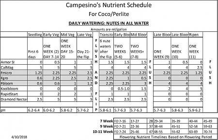 Click image for larger version

Name:	Campesinos NEW Nutes.png.jpg
Views:	262
Size:	135.5 KB
ID:	194853