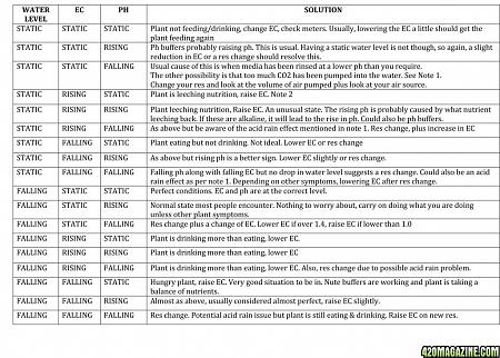 Click image for larger version

Name:	Feeding:Watering Info.jpeg
Views:	315
Size:	254.1 KB
ID:	519147
