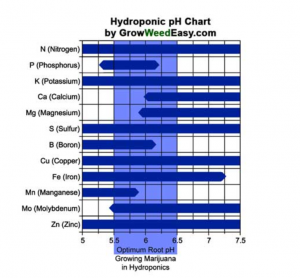 Click image for larger version

Name:	PH CHART HYDRO.PNG
Views:	276
Size:	324.4 KB
ID:	542700