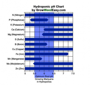 Click image for larger version

Name:	PH CHART HYDRO.PNG
Views:	248
Size:	324.4 KB
ID:	542700