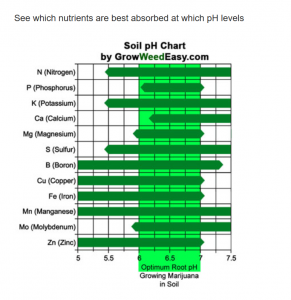 Click image for larger version

Name:	PH CHART SOIL.PNG
Views:	262
Size:	258.7 KB
ID:	542701