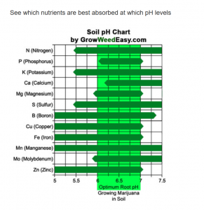 Click image for larger version

Name:	PH CHART SOIL.PNG
Views:	236
Size:	258.7 KB
ID:	542701