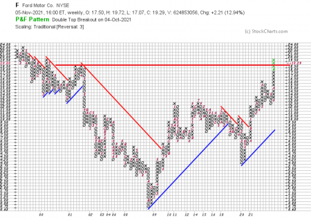Click image for larger version

Name:	F long term resistance chart.png
Views:	631
Size:	59.2 KB
ID:	546103
