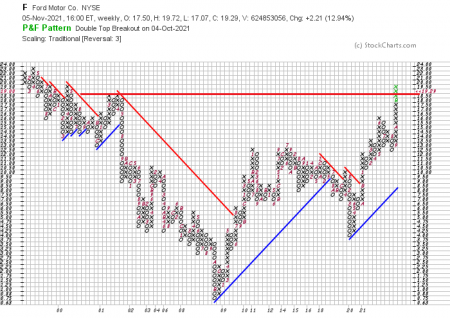 Click image for larger version

Name:	F long term resistance chart.png
Views:	546
Size:	59.2 KB
ID:	546103