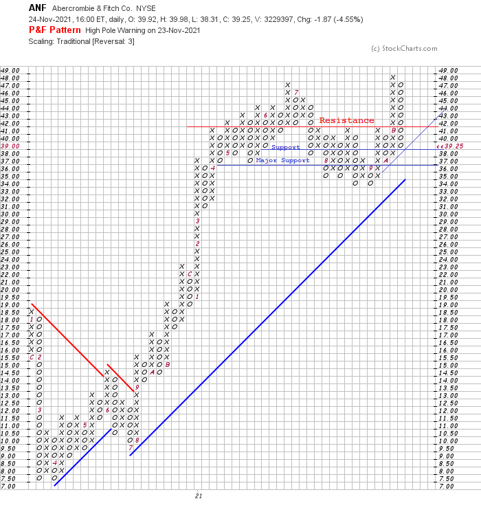 Click image for larger version

Name:	ANF new position.png
Views:	715
Size:	50.7 KB
ID:	548040