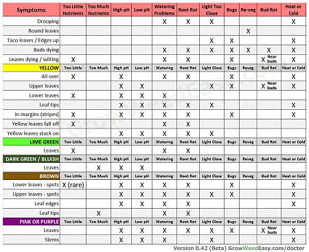Click image for larger version

Name:	beta-diagnose-chart-cannabis-problems-symptoms.jpg
Views:	783
Size:	329.2 KB
ID:	558551