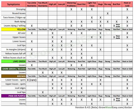 Click image for larger version

Name:	beta-diagnose-chart-cannabis-problems-symptoms.jpg
Views:	691
Size:	329.2 KB
ID:	558551