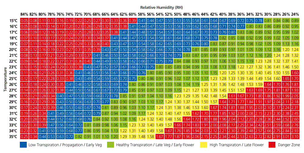 Click image for larger version

Name:	vpd-chart.gif
Views:	972
Size:	195.2 KB
ID:	563323