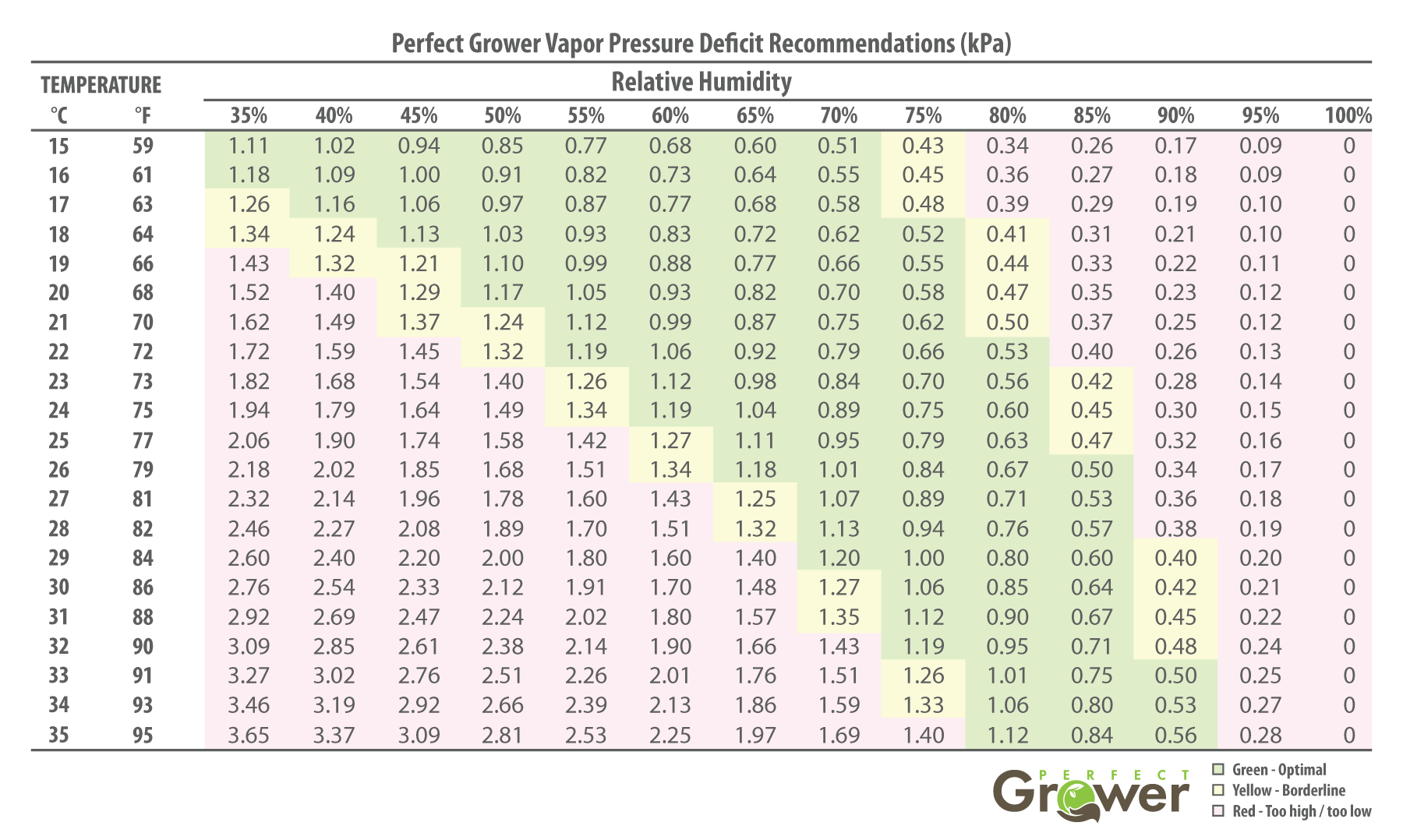 Click image for larger version

Name:	VPD_chart.png
Views:	107
Size:	118.9 KB
ID:	565877